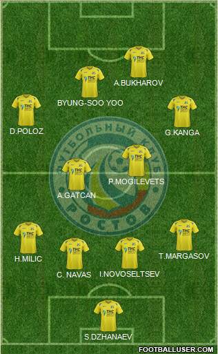 FC Rostov Formation 2015