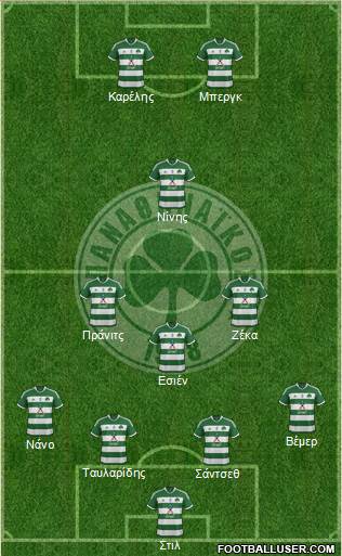 Panathinaikos AO Formation 2015