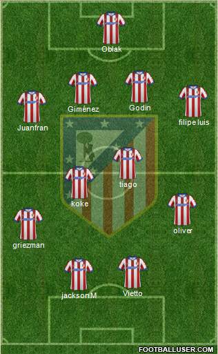 C. Atlético Madrid S.A.D. Formation 2015
