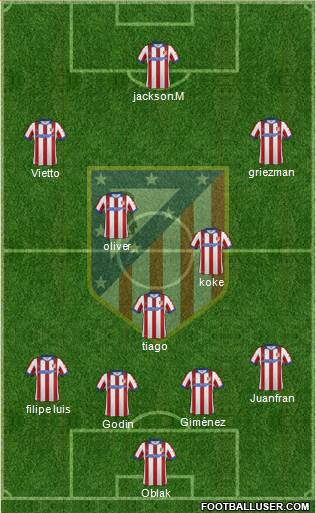 C. Atlético Madrid S.A.D. Formation 2015