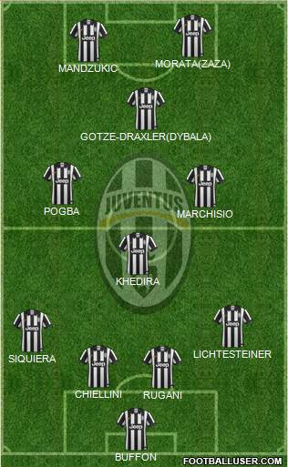 Juventus Formation 2015