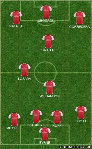 Arsenal Formation 2015