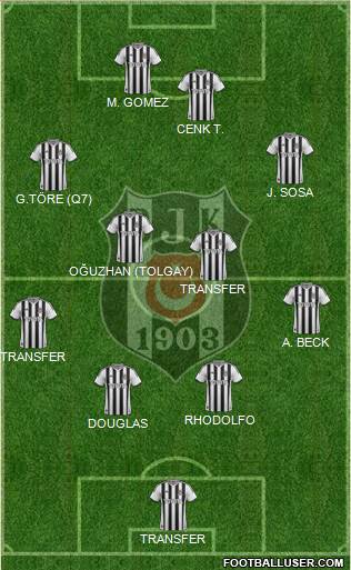 Besiktas JK Formation 2015