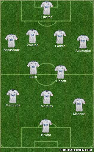 Vancouver Whitecaps FC Formation 2015