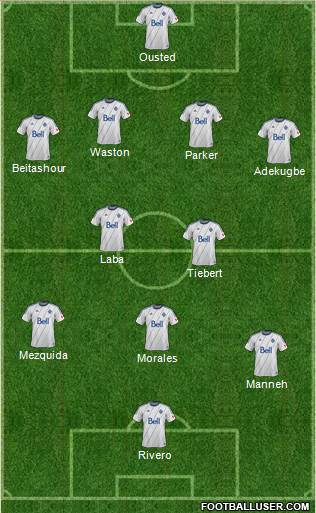 Vancouver Whitecaps FC football formation