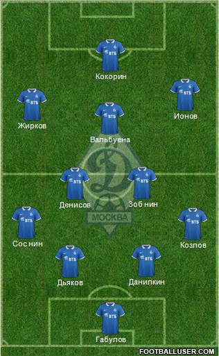 Dinamo Moscow Formation 2015