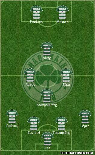 Panathinaikos AO Formation 2015