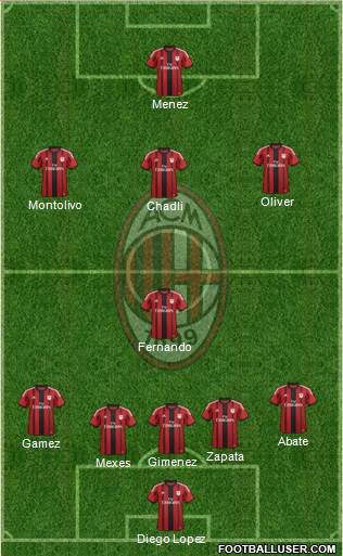 A.C. Milan Formation 2015