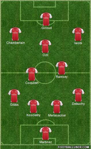 Arsenal Formation 2015