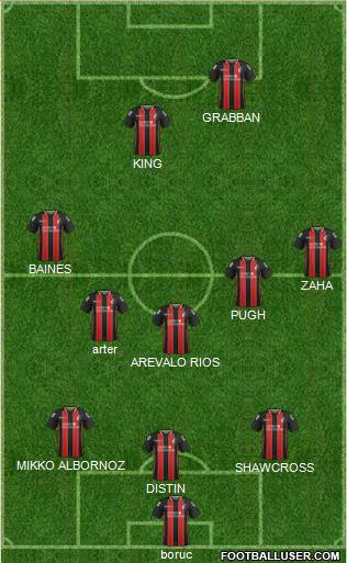 AFC Bournemouth Formation 2015