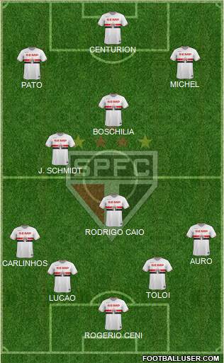 São Paulo FC Formation 2015