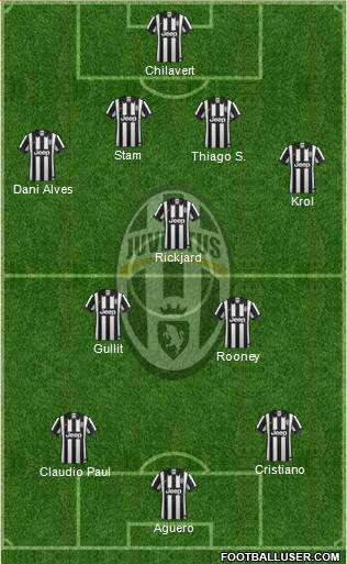 Juventus Formation 2015