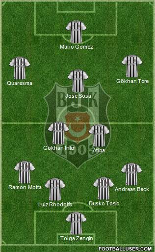 Besiktas JK Formation 2015