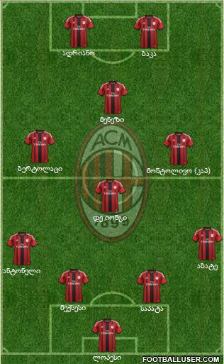 A.C. Milan Formation 2015