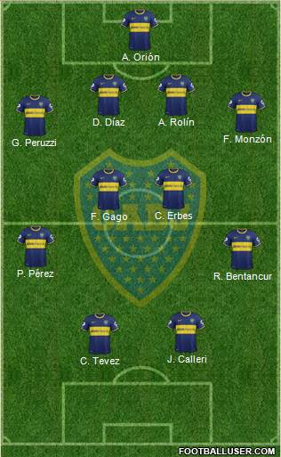 Boca Juniors Formation 2015