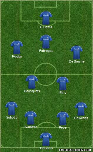 Chelsea Formation 2015
