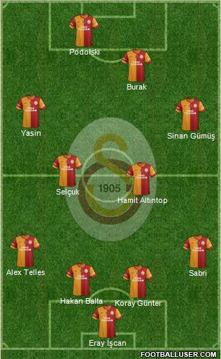 Galatasaray SK Formation 2015