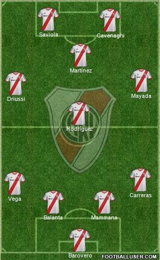 River Plate Formation 2015