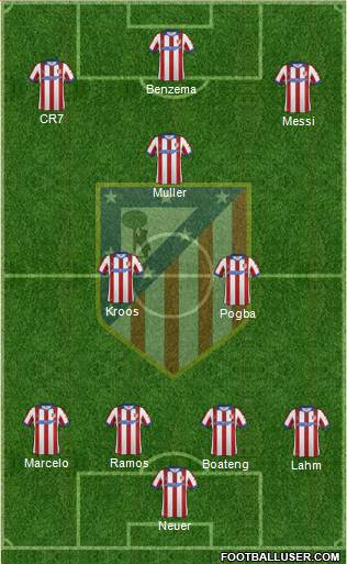 Atlético Madrid B Formation 2015