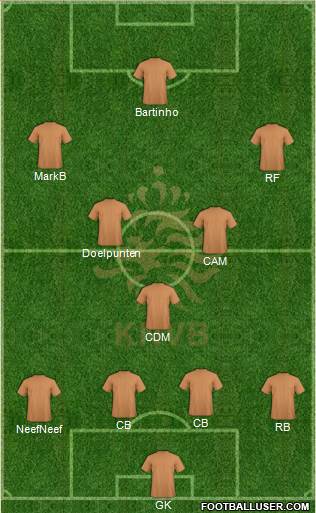 Holland Formation 2015