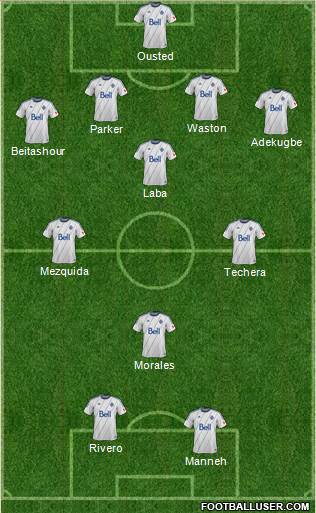 Vancouver Whitecaps FC Formation 2015