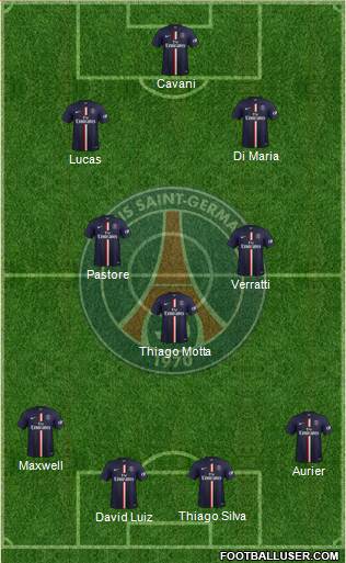 Paris Saint-Germain Formation 2015