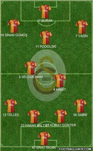 Galatasaray SK Formation 2015