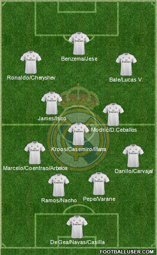 Real Madrid C.F. Formation 2015