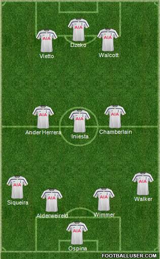 Tottenham Hotspur Formation 2015