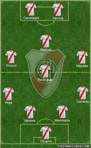 River Plate Formation 2015