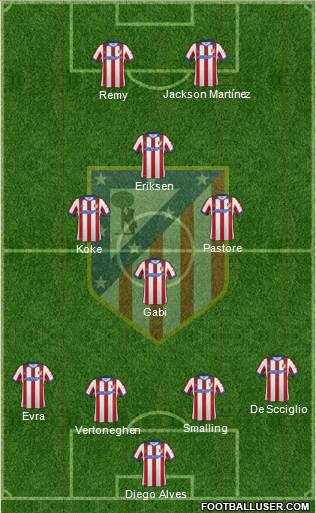 C. Atlético Madrid S.A.D. Formation 2015