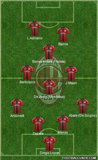 A.C. Milan Formation 2015