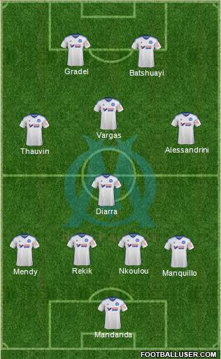 Olympique de Marseille Formation 2015