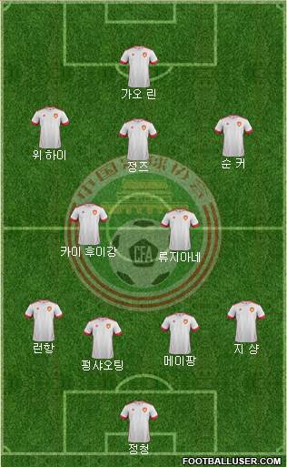 China Formation 2015