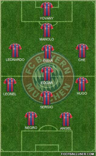 FC Bayern München Formation 2015