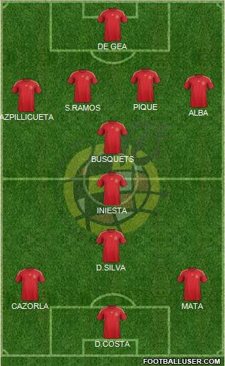 Spain Formation 2015