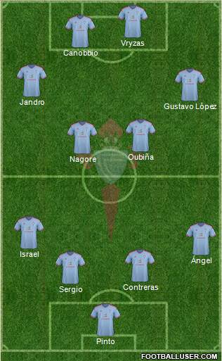 R.C. Celta S.A.D. Formation 2015