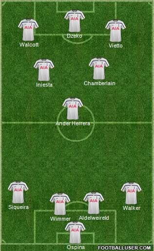 Tottenham Hotspur Formation 2015