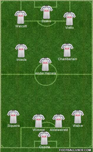 Tottenham Hotspur Formation 2015