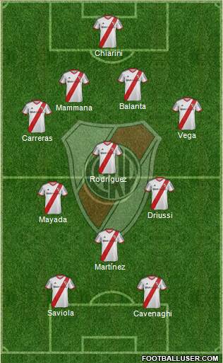 River Plate Formation 2015
