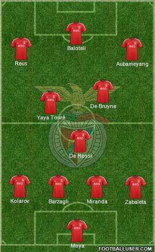Sport Lisboa e Benfica - SAD Formation 2015