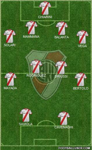 River Plate Formation 2015
