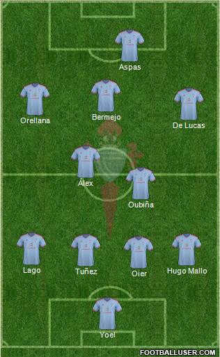R.C. Celta S.A.D. Formation 2015