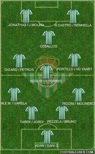Real Betis B., S.A.D. Formation 2015