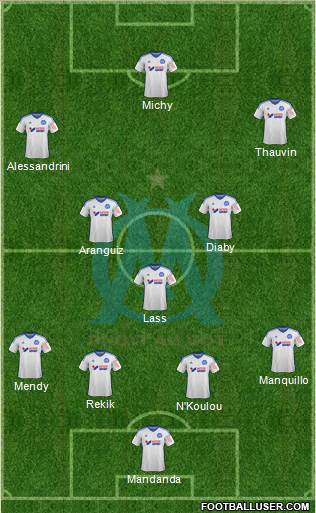 Olympique de Marseille Formation 2015