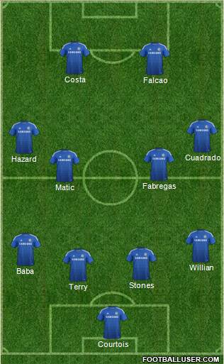 Chelsea Formation 2015