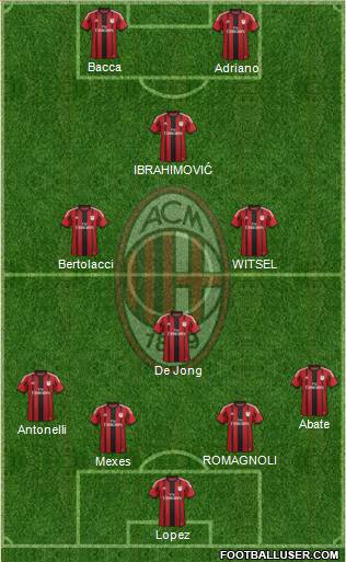 A.C. Milan Formation 2015