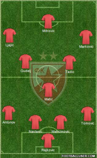 FC Red Star Belgrade Formation 2015