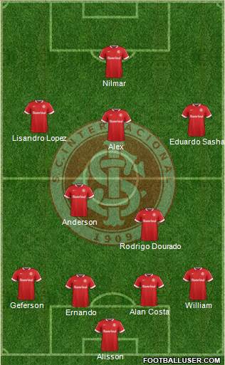 SC Internacional Formation 2015