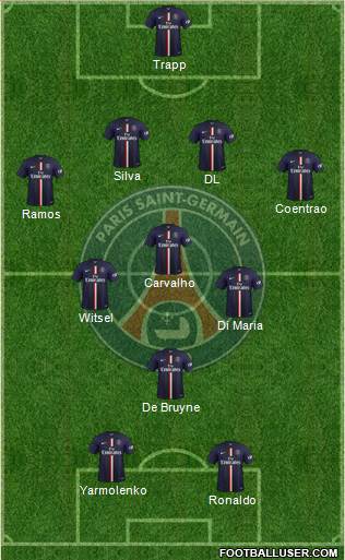 Paris Saint-Germain Formation 2015